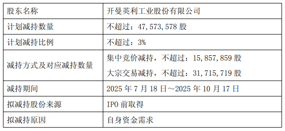 仁信优配 英利汽车控股股东拟减持 2023年定增募4.9亿破增发价