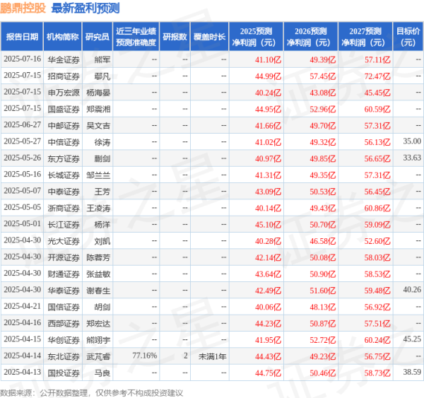 盈鑫惠 太平洋: 给予鹏鼎控股买入评级