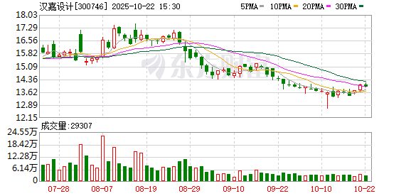 盈易点 汉嘉设计：在无人驾驶领域，伏泰科技具备L2-L4完整的研发团队